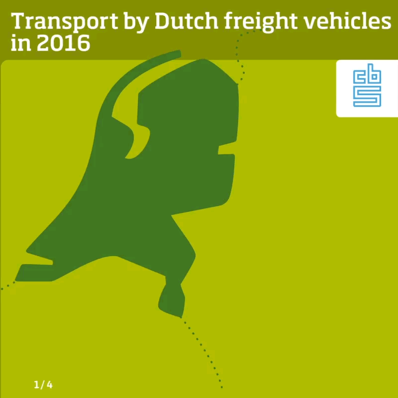 In 2016, Dutch lorries carried 529 million tonnes of goods in domestic transport; 101 million tonnes were transported into and out of the country, 18 million tonnes were carried as international cabotage, and 9 million tonnes were carried through third countries.