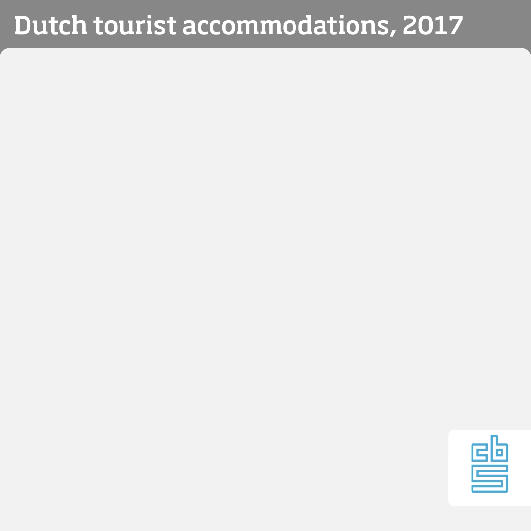 In 2017 there were 24.3 million Dutch and 17.9 million foreign guests staying in overnight accommodations in the Netherlands. Dutch guests accounted for 67.5 million overnight stays in 2017, while 44.2 million nights were spent by foreign guests.