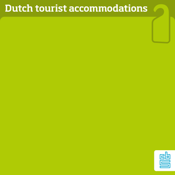 In a span of five years, the number of guests staying in Dutch overnight accommodations rose by more than 10 million to over 44 million in 2018. The majority were Dutch residents: over 25 million in 2018, against 19 million non-residents. The number of non-residents has grown relatively more sharply. In 2012 there were over 21 million Dutch residents and over 12 million non-residents staying in Dutch overnight accommodations.